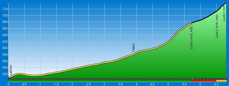 Výškový profil tratě: Lačnov 510 m n. m. → Lucký vrch 739 m n. m.